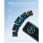 شارژر دیواری انکر 100 وات مدل Anker B121B(سه پین) - Image 2